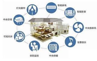 开放程度决定智能家居落地程度 解析智能化设备的关键门槛